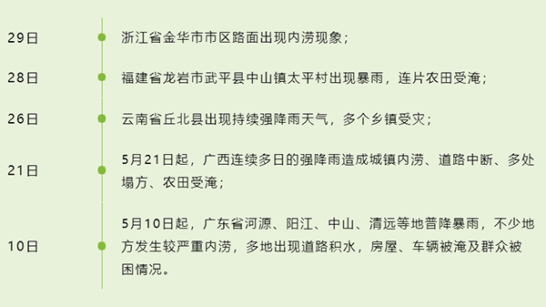 多地發(fā)布暴雨紅色預(yù)警，汛期來(lái)臨如何預(yù)防城市內(nèi)澇(圖2)