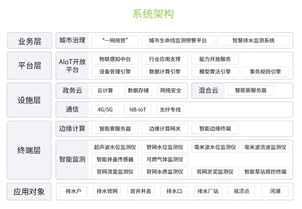 多地發(fā)布暴雨紅色預(yù)警，汛期來(lái)臨如何預(yù)防城市內(nèi)澇(圖5)