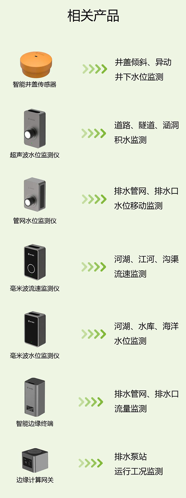 多地發(fā)布暴雨紅色預(yù)警，汛期來(lái)臨如何預(yù)防城市內(nèi)澇(圖7)