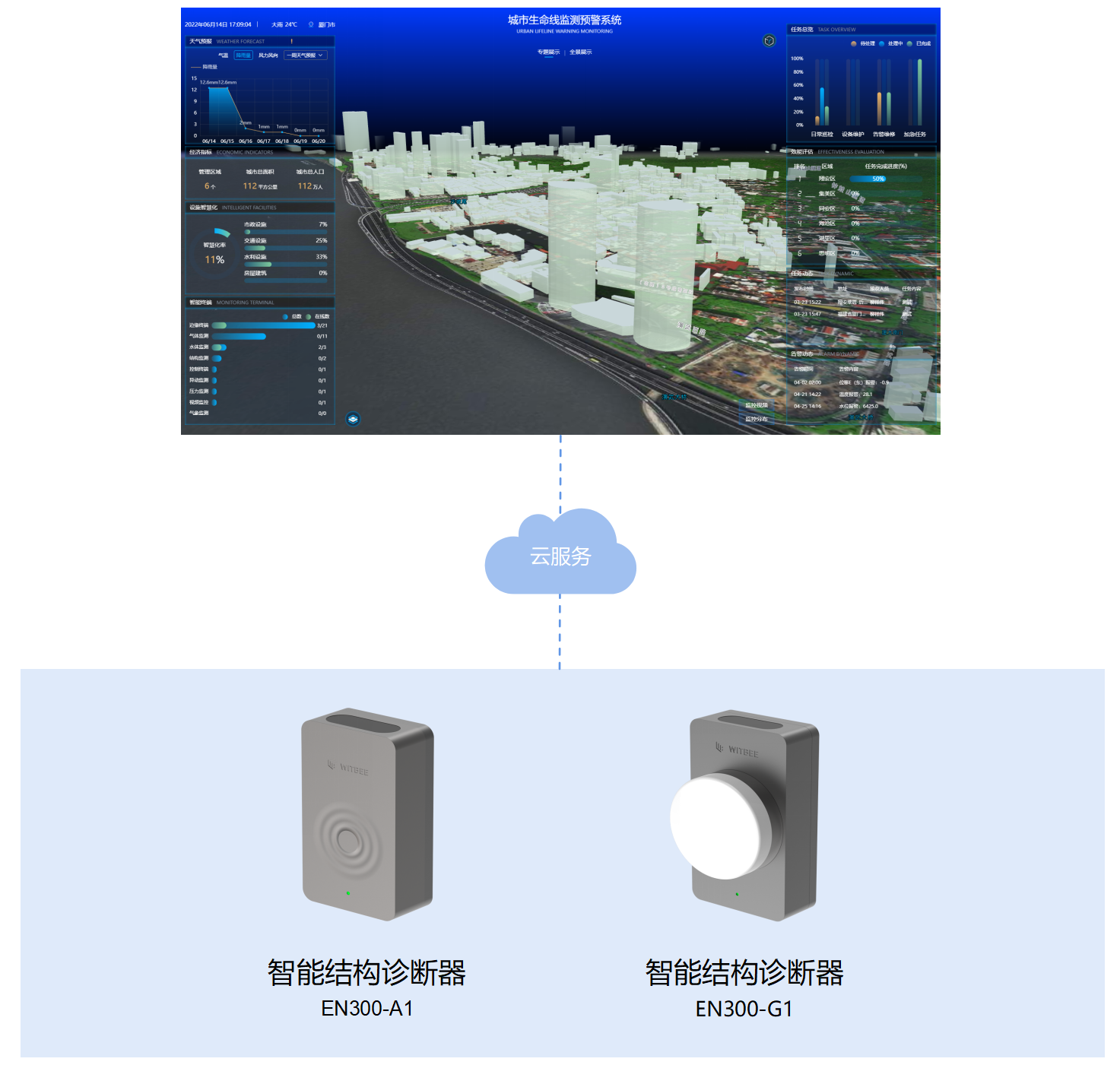 萬賓科技建筑結(jié)構(gòu)健康監(jiān)測系統(tǒng)，動態(tài)感知建筑生命體征(圖3)