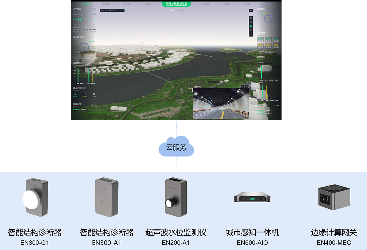 萬賓科技隧道健康監(jiān)測系統(tǒng)，實時安全預警(圖4)