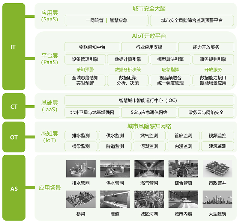 城市安全風(fēng)險(xiǎn)監(jiān)測系統(tǒng)，筑牢城市公共安全防線(圖4)