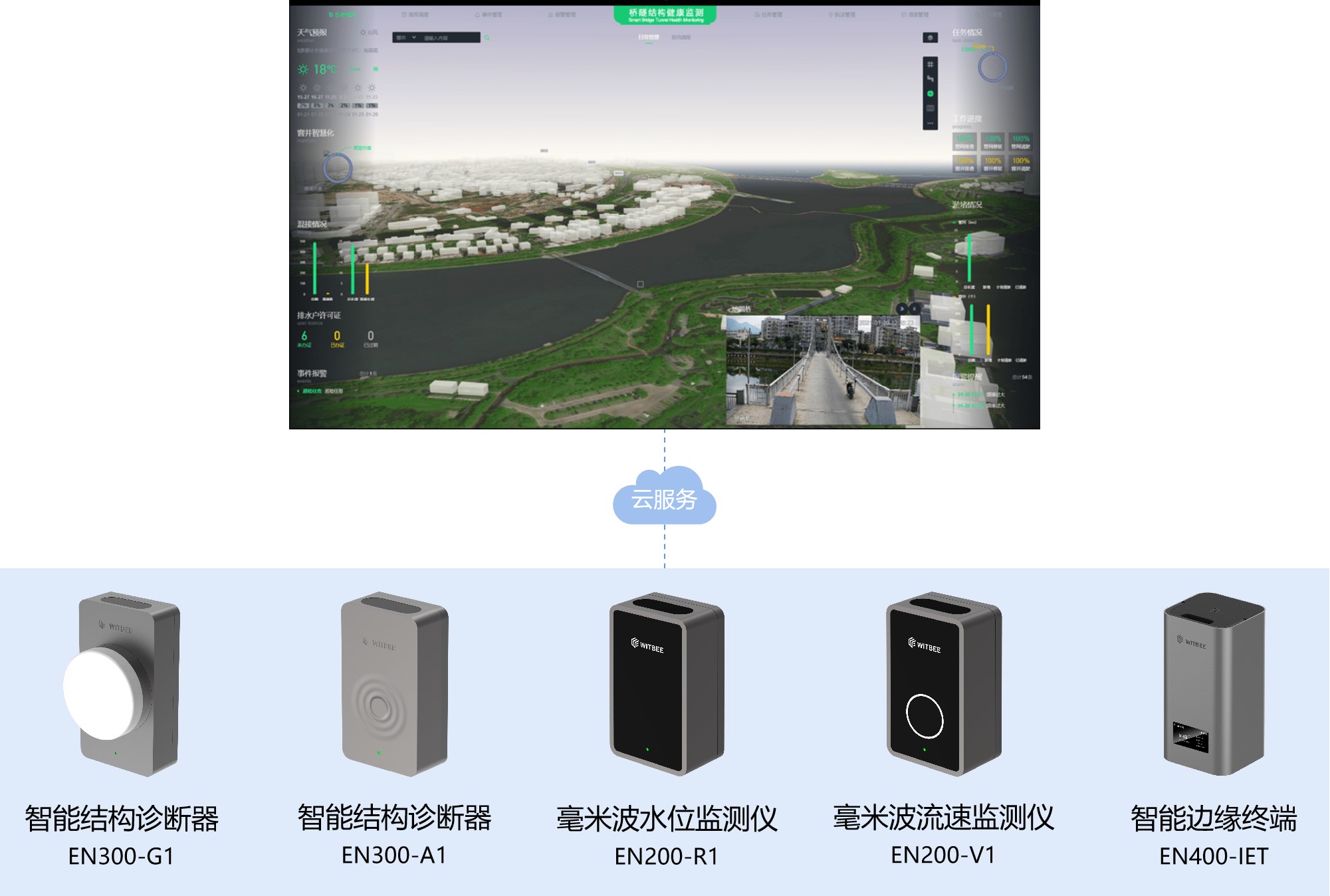 萬賓橋梁健康監測方案，全方位守護橋梁安全(圖2)