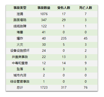 城市生命線監測系統透徹感知城市脈動，守護城市生命線(圖3)