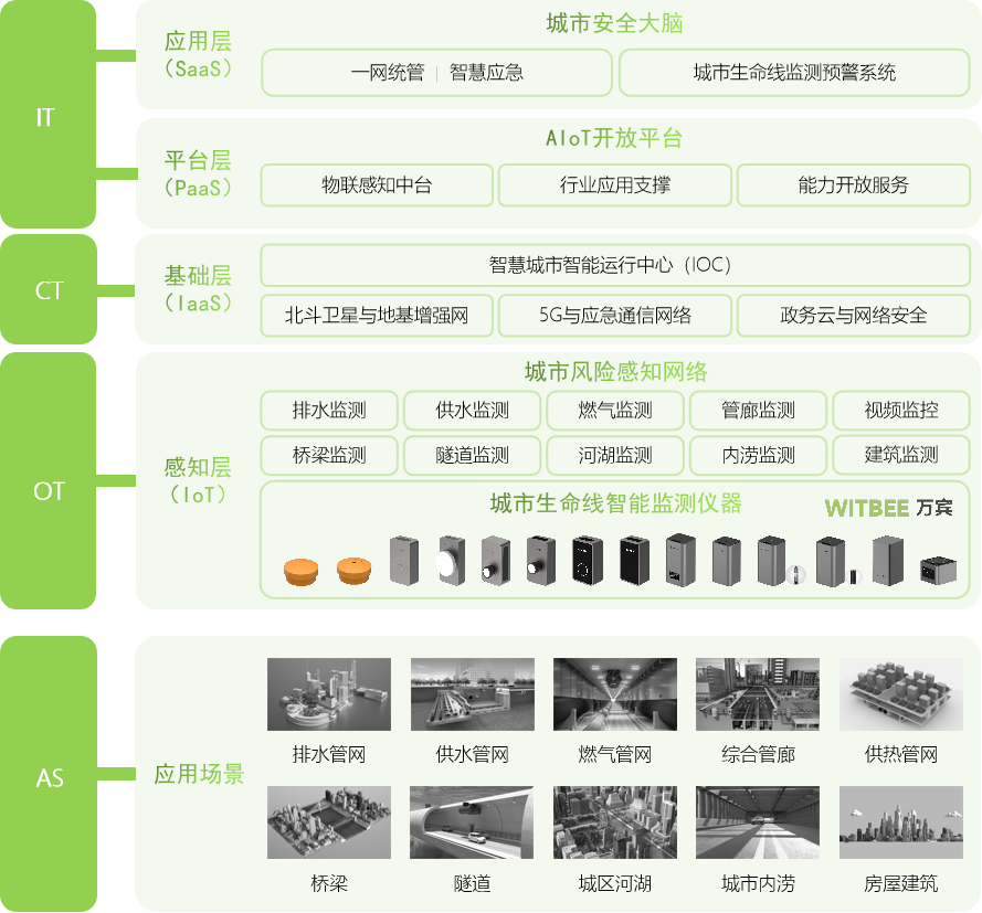 萬賓城市生命線監(jiān)測系統(tǒng)，高效預(yù)警讓城市更安全(圖4)