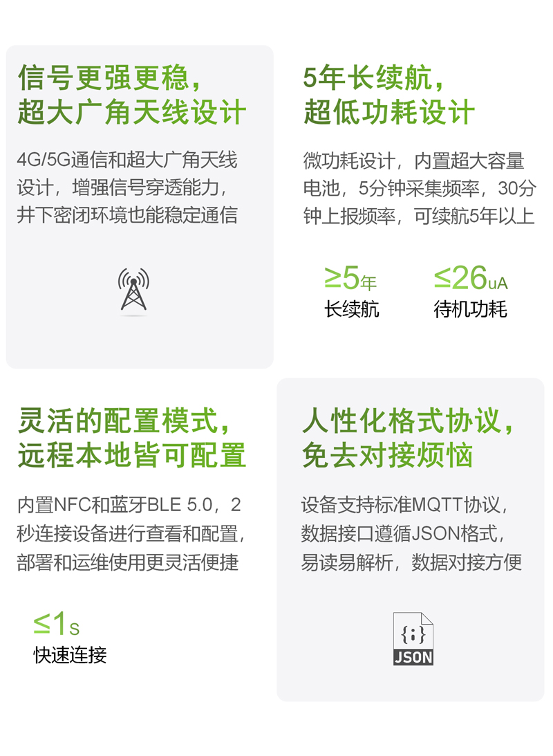 萬賓新品 | 新一代管網(wǎng)水位監(jiān)測儀EN200-D2(圖7)