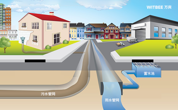萬賓智慧排水監測系統，城市排水智能化解決方案(圖1)