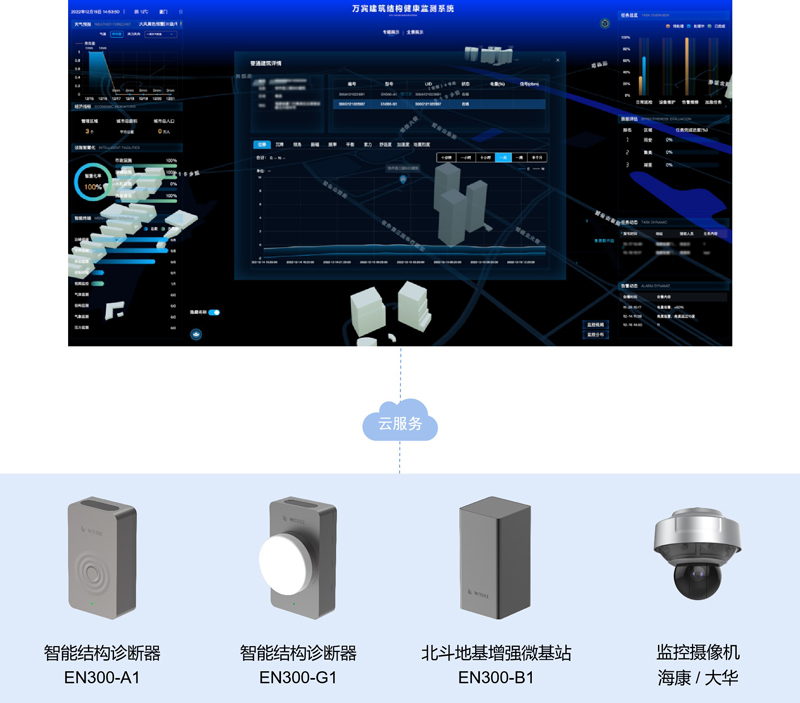 超高層建筑結(jié)構(gòu)監(jiān)測(cè)系統(tǒng)，科技守護(hù)建筑安全(圖3)