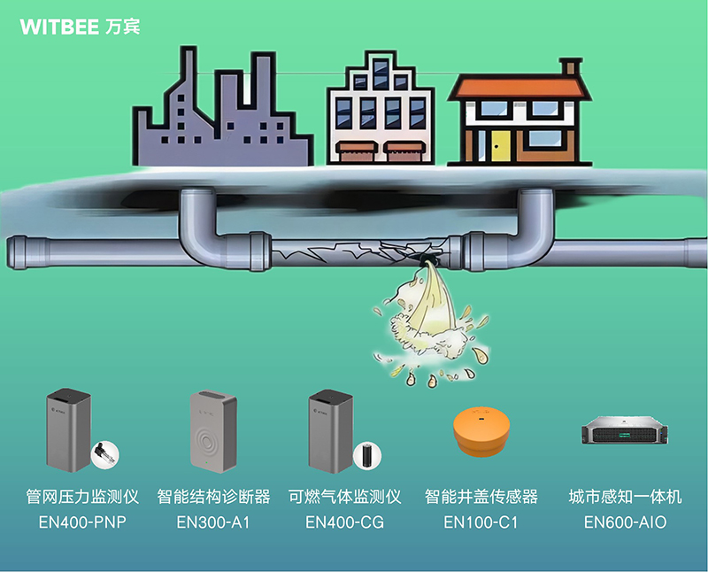 燃?xì)夤芫W(wǎng)監(jiān)測(cè)系統(tǒng)，科學(xué)預(yù)警守護(hù)管網(wǎng)安全(圖2)