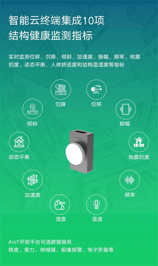 5G智能結構診斷器：無損結構健康監測，助力城市基建安全運行(圖2)