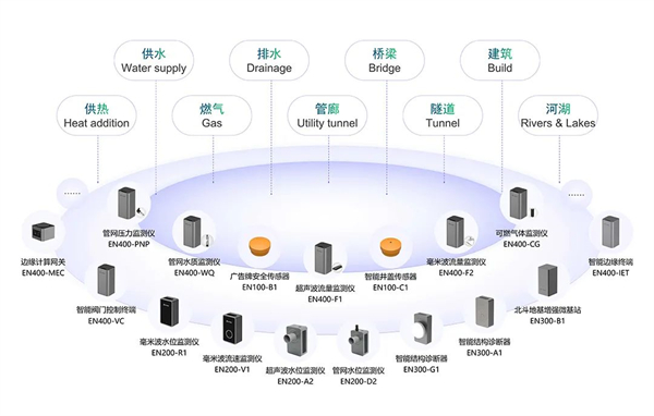 5G智能結構診斷器：無損結構健康監測，助力城市基建安全運行(圖13)
