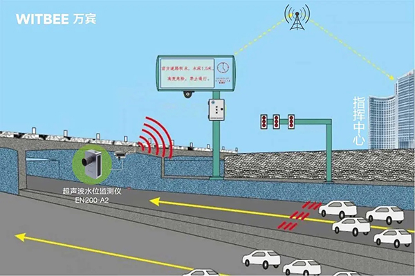 城市路面積水監測，道路積水監測設備有哪些?(圖2)