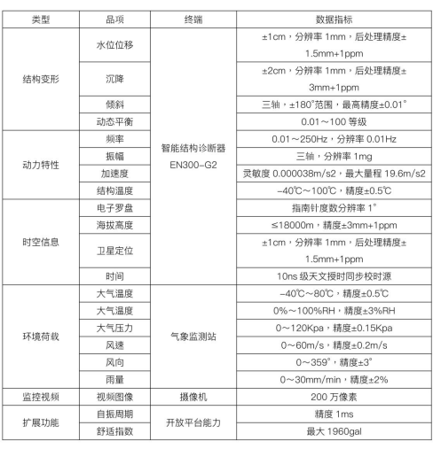 深圳龍崗一大廈有異響振動，高層建筑安全如何保障(圖6)