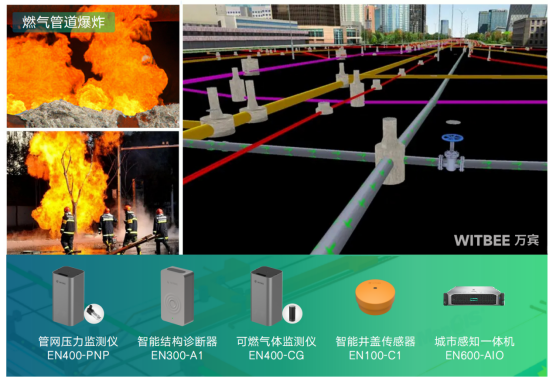 智慧燃氣監測系統，燃氣管網監測解決方案(圖2)