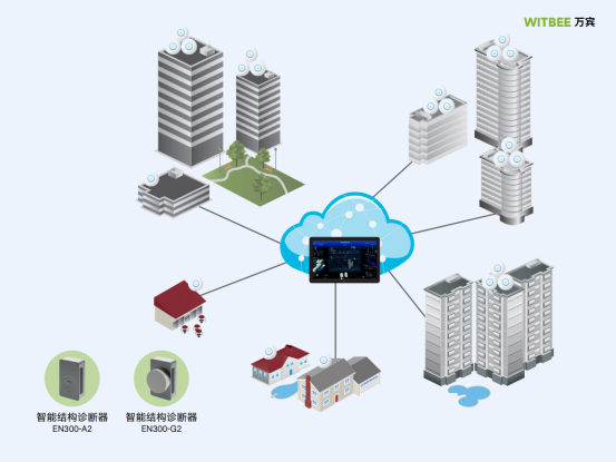 建筑結構健康監測，24小時監測建筑健康狀態(圖2)