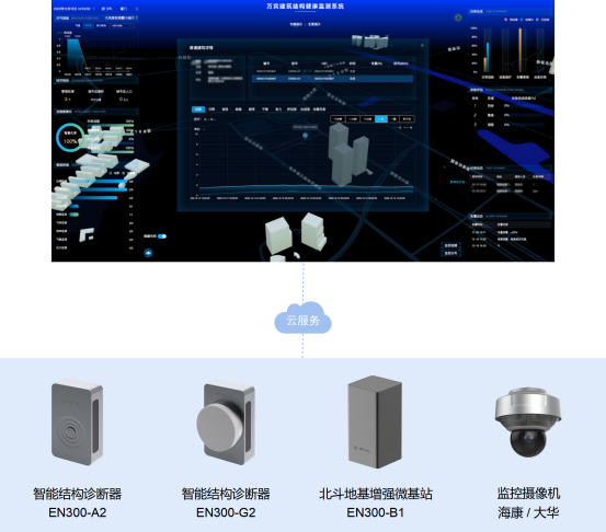 建筑結構健康監測，24小時監測建筑健康狀態(圖4)