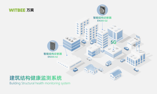 建筑結構健康監測，24小時監測建筑健康狀態(圖3)