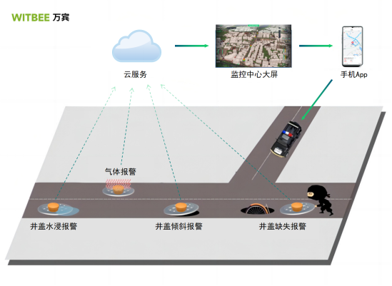 臺風致濟南暴雨多井蓋現(xiàn)“泉涌”，智能井蓋臺風天護市民腳下安全(圖2)