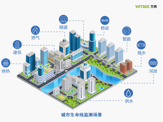 燃?xì)夤芫W(wǎng)監(jiān)測系統(tǒng)，提升城市燃?xì)獍踩揽啬芰?圖2)