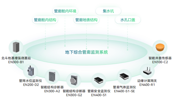 綜合管廊安全監測，助力市政管廊智能化管理(圖2)