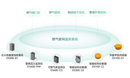 萬賓科技燃氣管網(wǎng)監(jiān)測系統(tǒng)，讓城市生命線更安全(圖2)