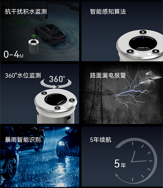 萬賓新品 | 地埋式積水監測儀，豈止是小(圖3)