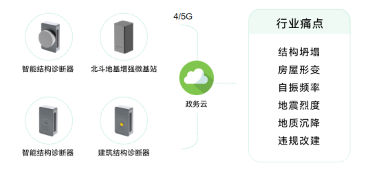 建筑結(jié)構(gòu)健康監(jiān)測(cè)系統(tǒng)的實(shí)時(shí)效果，促進(jìn)智慧城市建設(shè)(圖3)