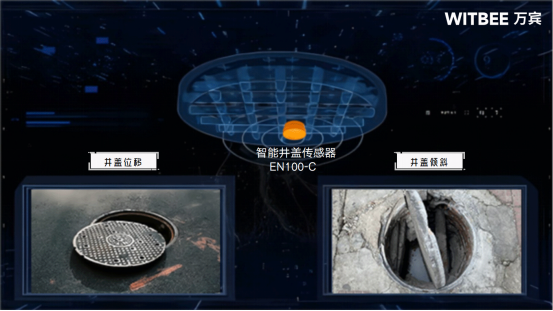 智能井蓋傳感器，預警井蓋傾斜的有效利器(圖2)