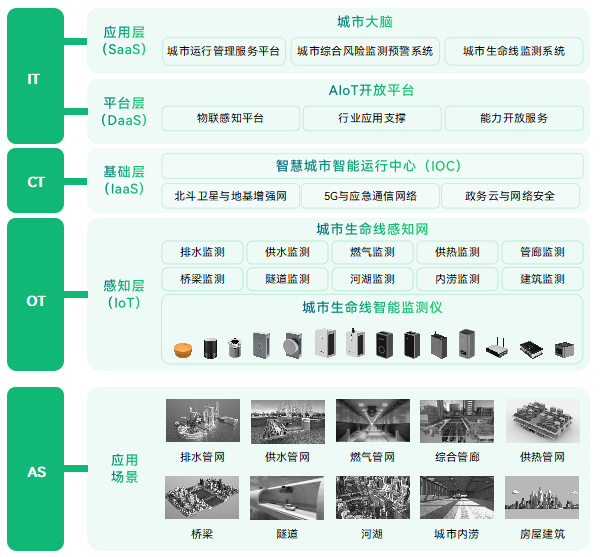 《智慧安全應急產業圖譜1.0》重磅發布，萬賓科技入選兩大板塊(圖4)