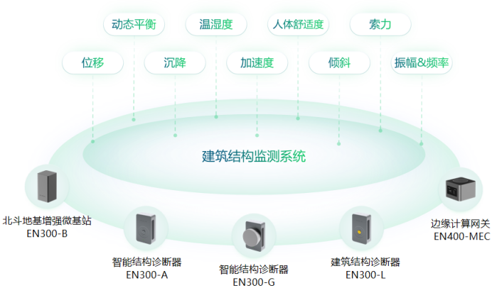 建筑結構監測系統核心作用，及時預警潛在風險(圖2)