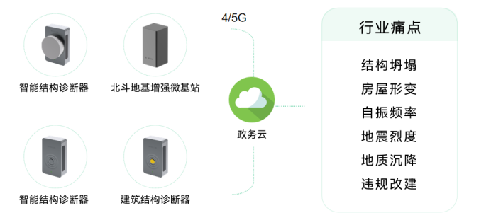 建筑結構監測系統核心作用，及時預警潛在風險(圖3)