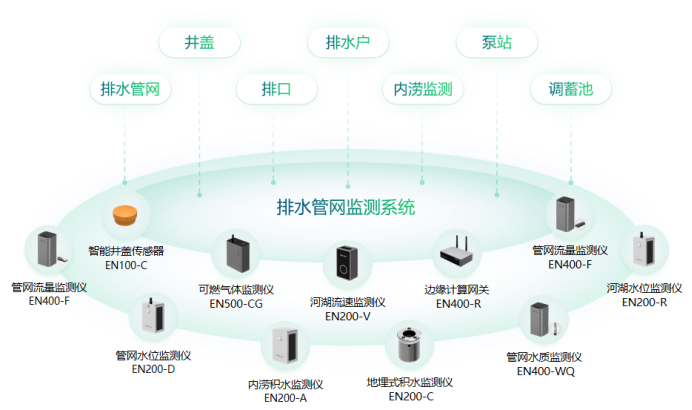 萬賓科技助力城市運行管理服務平臺一網統管建設(圖2)