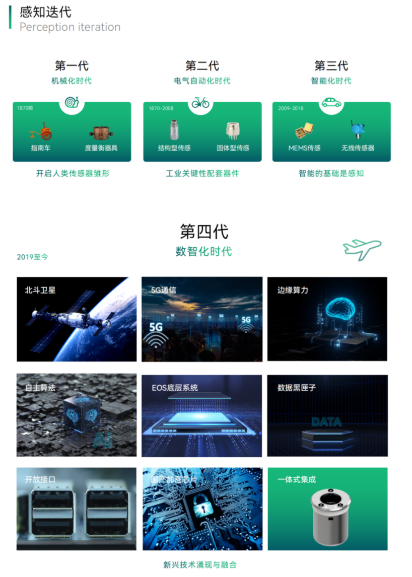 城市生命線老“生病”，科技手段“把脈問診”是關鍵(圖14)