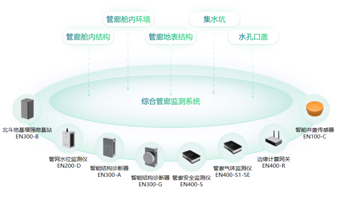 萬賓科技助力一網統管下城市精細化運行治理(圖5)