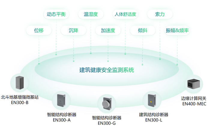 坦桑尼亞建筑坍塌，如何預防建筑健康安全監測(圖2)