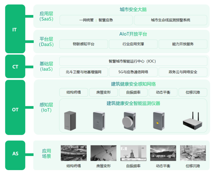 坦桑尼亞建筑坍塌，如何預防建筑健康安全監測(圖3)