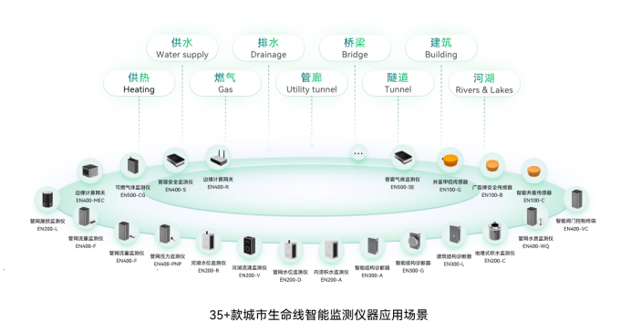 智慧城市丨萬(wàn)賓科技助力城市一網(wǎng)統(tǒng)管建設(shè)(圖2)