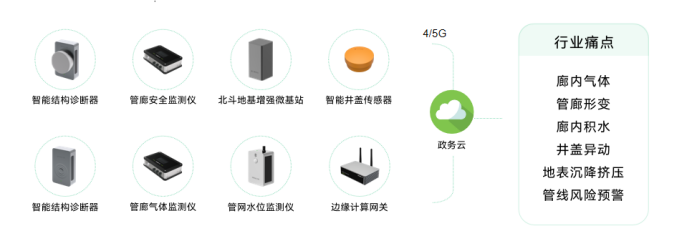 智慧城市丨萬(wàn)賓科技助力城市一網(wǎng)統(tǒng)管建設(shè)(圖5)