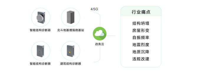 智慧城市丨萬(wàn)賓科技助力城市一網(wǎng)統(tǒng)管建設(shè)(圖6)