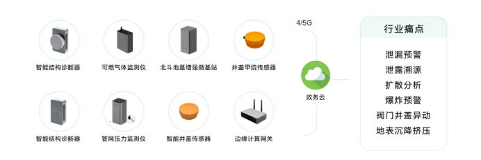 智慧城市丨萬(wàn)賓科技助力城市一網(wǎng)統(tǒng)管建設(shè)(圖7)