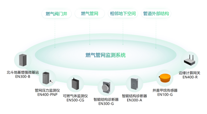 燃氣監測預警系統的作用，精確保障燃氣安全(圖3)