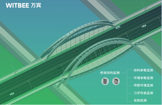 智慧橋梁監測系統，智能技術保障結構安全(圖4)