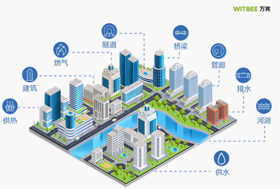 智能化建設城市生命線監(jiān)測預警系統(tǒng)(圖1)