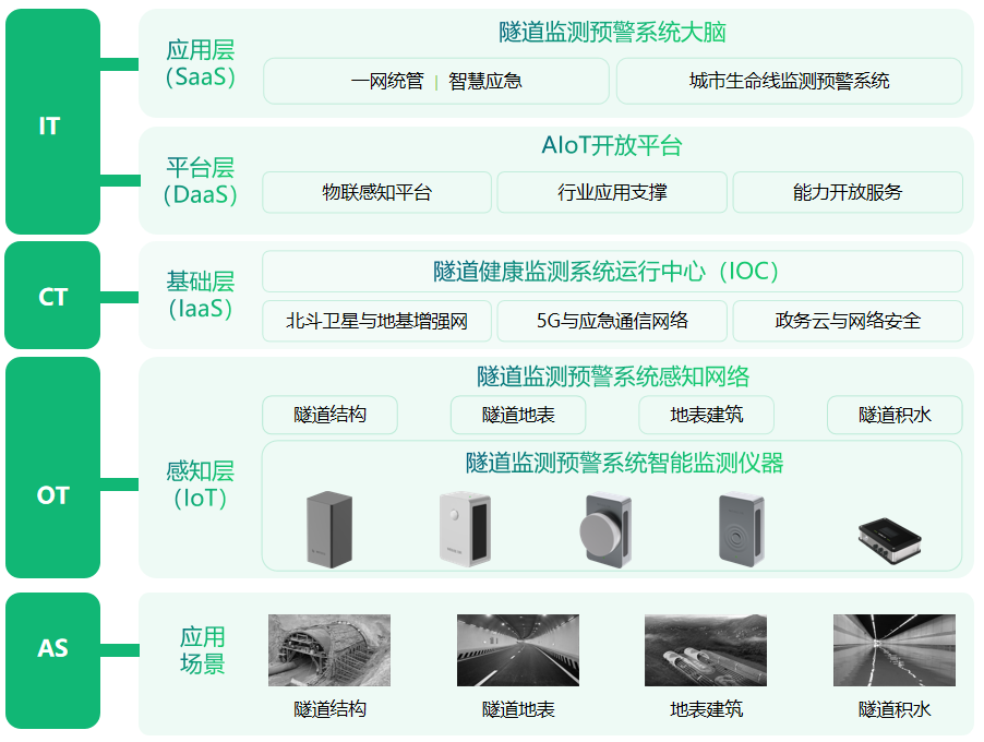 秦嶺隧道怎么有效監(jiān)測(cè)，隧道監(jiān)測(cè)如何落地？(圖3)