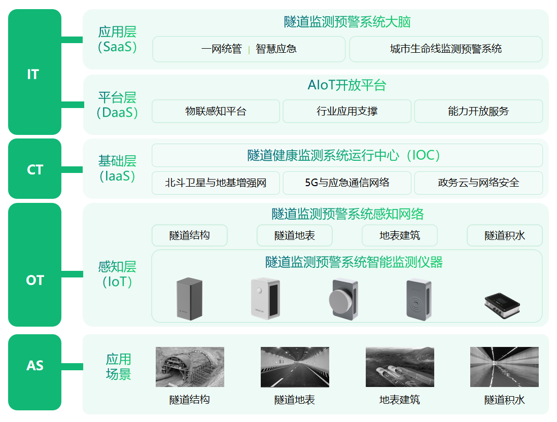 萬賓科技隧道自動化智能監(jiān)測，全天候守護(hù)隧道安全(圖3)
