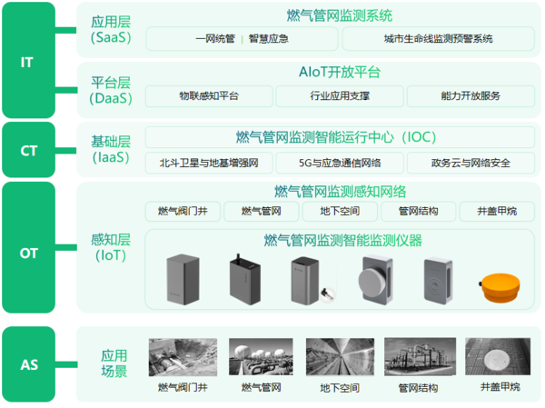 萬賓科技燃?xì)獗O(jiān)測(cè)系統(tǒng)，守護(hù)燃?xì)獍踩\(yùn)行圖（3）