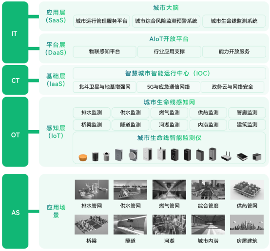 萬(wàn)賓城市生命線監(jiān)測(cè)系統(tǒng)，助力韌性城市建設(shè)(圖3)
