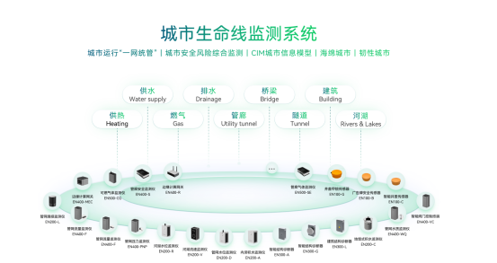 萬(wàn)賓城市生命線監(jiān)測(cè)系統(tǒng)，助力韌性城市建設(shè)(圖4)