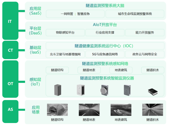 隧道監(jiān)測的目的是什么，隧道安全監(jiān)測系統(tǒng)介紹(圖3)