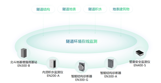隧道監(jiān)測的目的是什么，隧道安全監(jiān)測系統(tǒng)介紹(圖2)